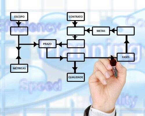 GERENCIAMENTO-DE-PROJETO-INDUSTRIAL